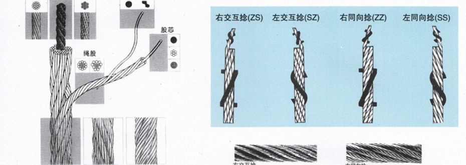 細說鋼絲繩——壓套機專家泰誠為你總結